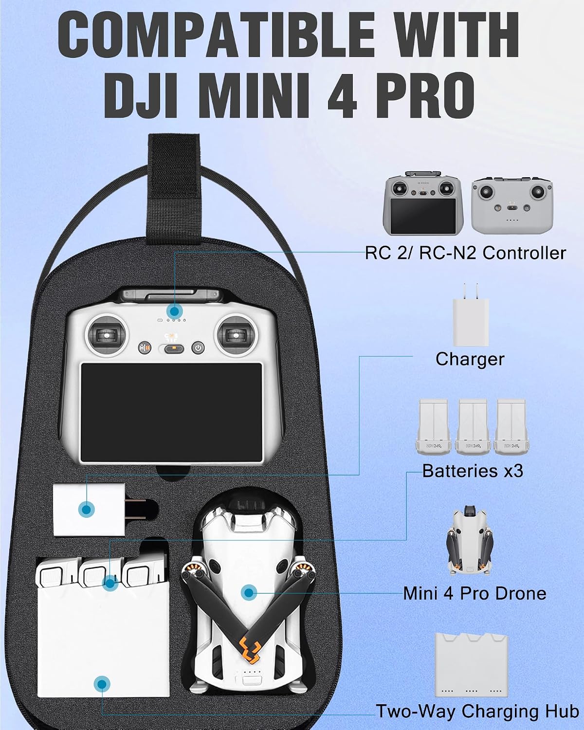 Crossbody Case for DJI Mini 3/4 Pro, RC 2/RC-N3/N2/N1 Controller | Waterproof, Travel Drone Sling Backpack, for DJI Mini 3 / Mini 4 Pro Fly More Combo Accessories, Hard Carrying Case