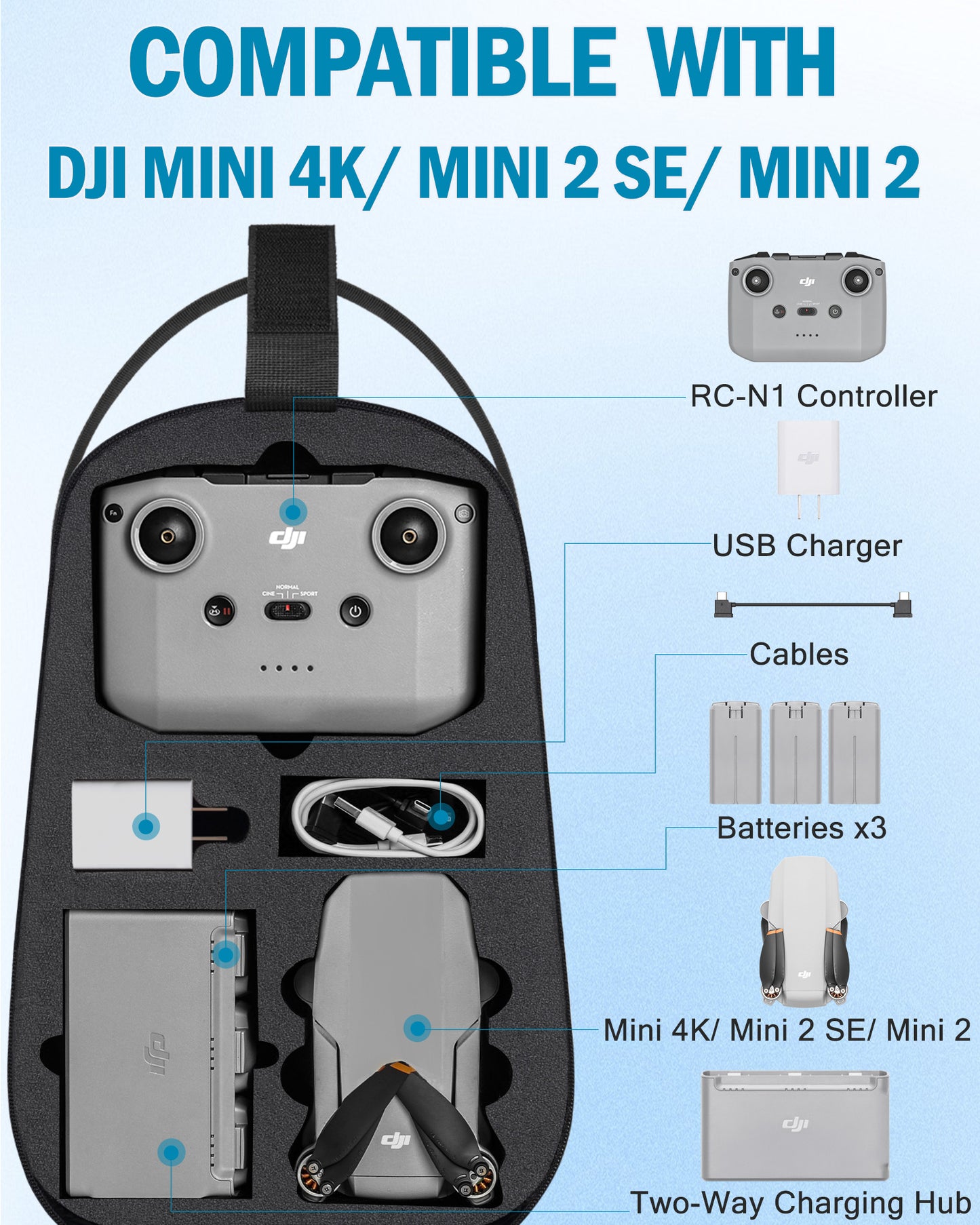 Mini 4K Case, for DJI Mini 4K/2/2 SE, RC-N1 Controller, Drone Bag | Waterproof, Travel Drone Sling Backpack, for Charging Hub and 3 Batteries, Hard Carrying Case for DJI Drone Accessories