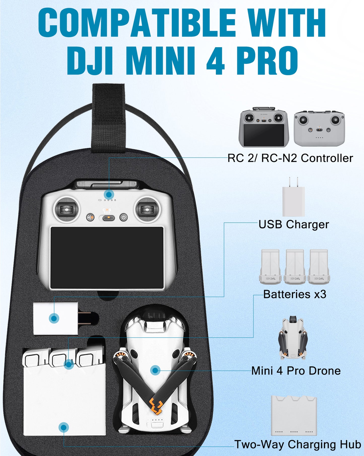 Crossbody Case for DJI Mini 3/4 Pro, RC 2/RC-N3/N2/N1 Controller | Waterproof, Travel Drone Sling Backpack, for DJI Mini 3 / Mini 4 Pro Fly More Combo Accessories, Hard Carrying Case