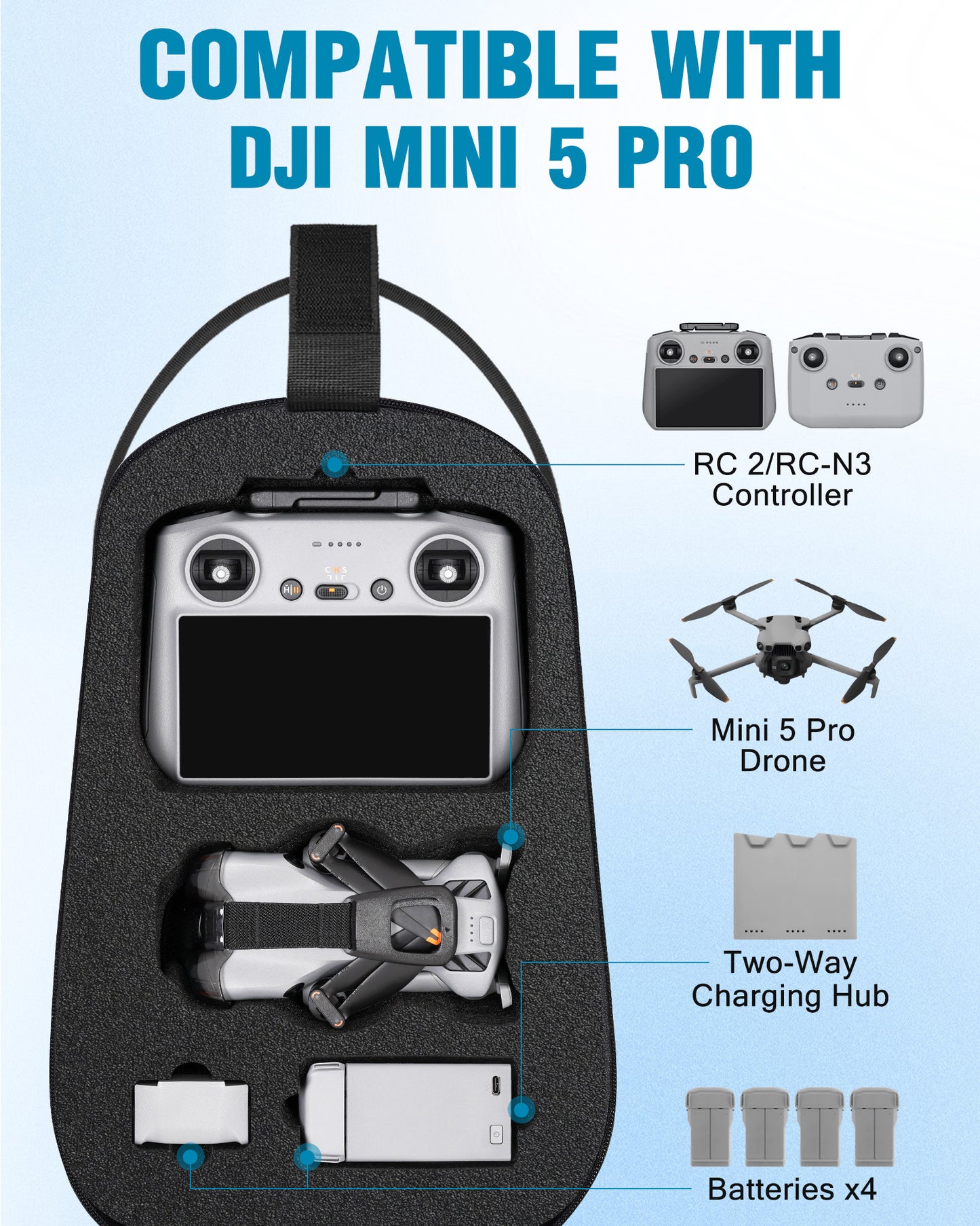 Case for DJI Mini 5 Pro, for RC 2, RC-N3 Controller Fly More Combo | Sling Backpack, Waterproof Hard Carrying Case, for DJI Mini 5 Pro, Travel Crossbody Bag, for Drone Accessories