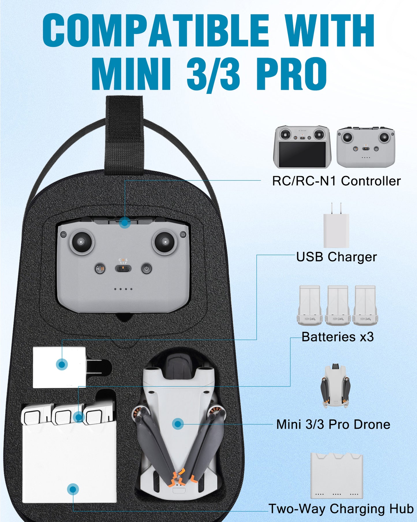 Crossbody Case for DJI Mini 3/4 Pro, RC 2/RC-N3/N2/N1 Controller | Waterproof, Travel Drone Sling Backpack, for DJI Mini 3 / Mini 4 Pro Fly More Combo Accessories, Hard Carrying Case