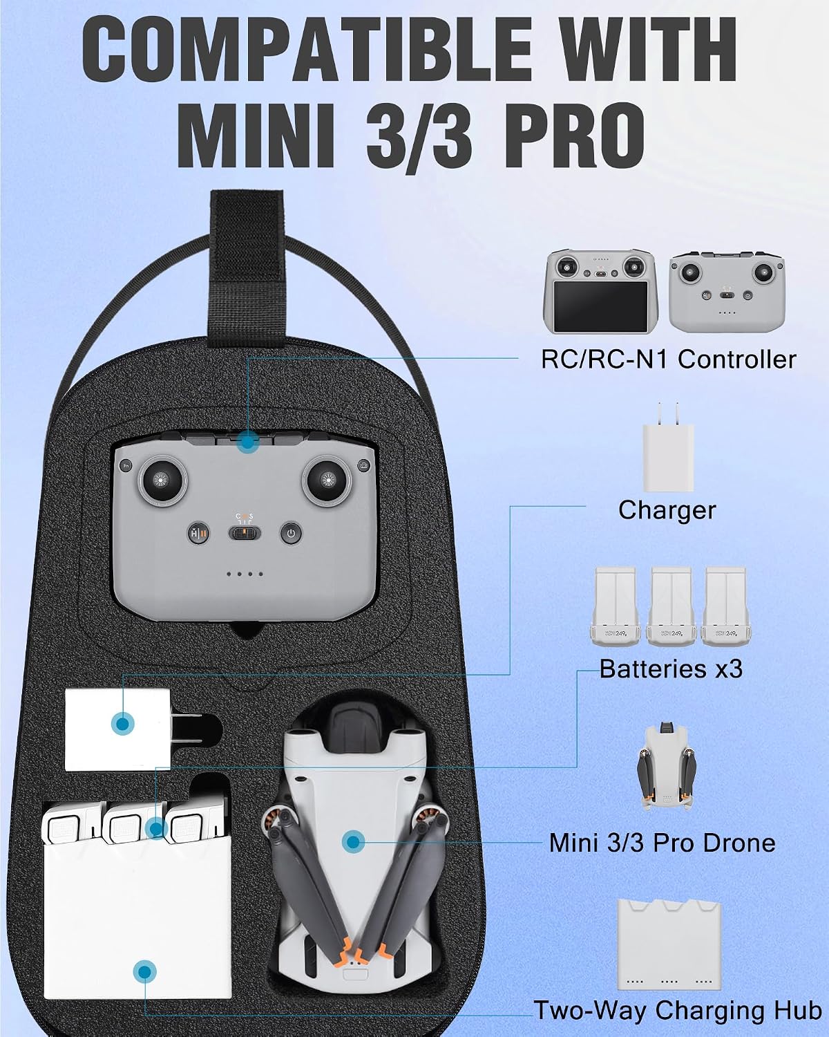 Crossbody Case for DJI Mini 3/4 Pro, RC 2/RC-N3/N2/N1 Controller | Waterproof, Travel Drone Sling Backpack, for DJI Mini 3 / Mini 4 Pro Fly More Combo Accessories, Hard Carrying Case